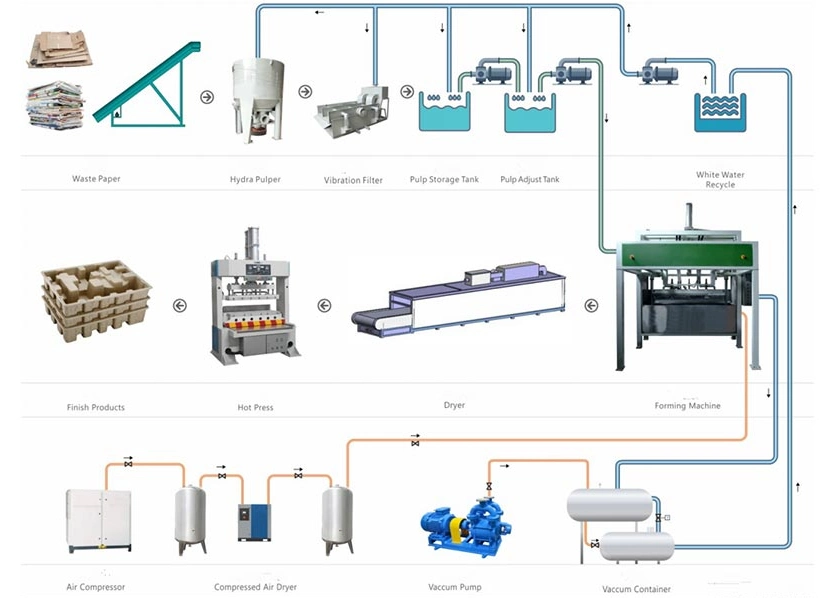 Waste Paper Pulp Molding Machine Egg Tray Machine with Factory Price