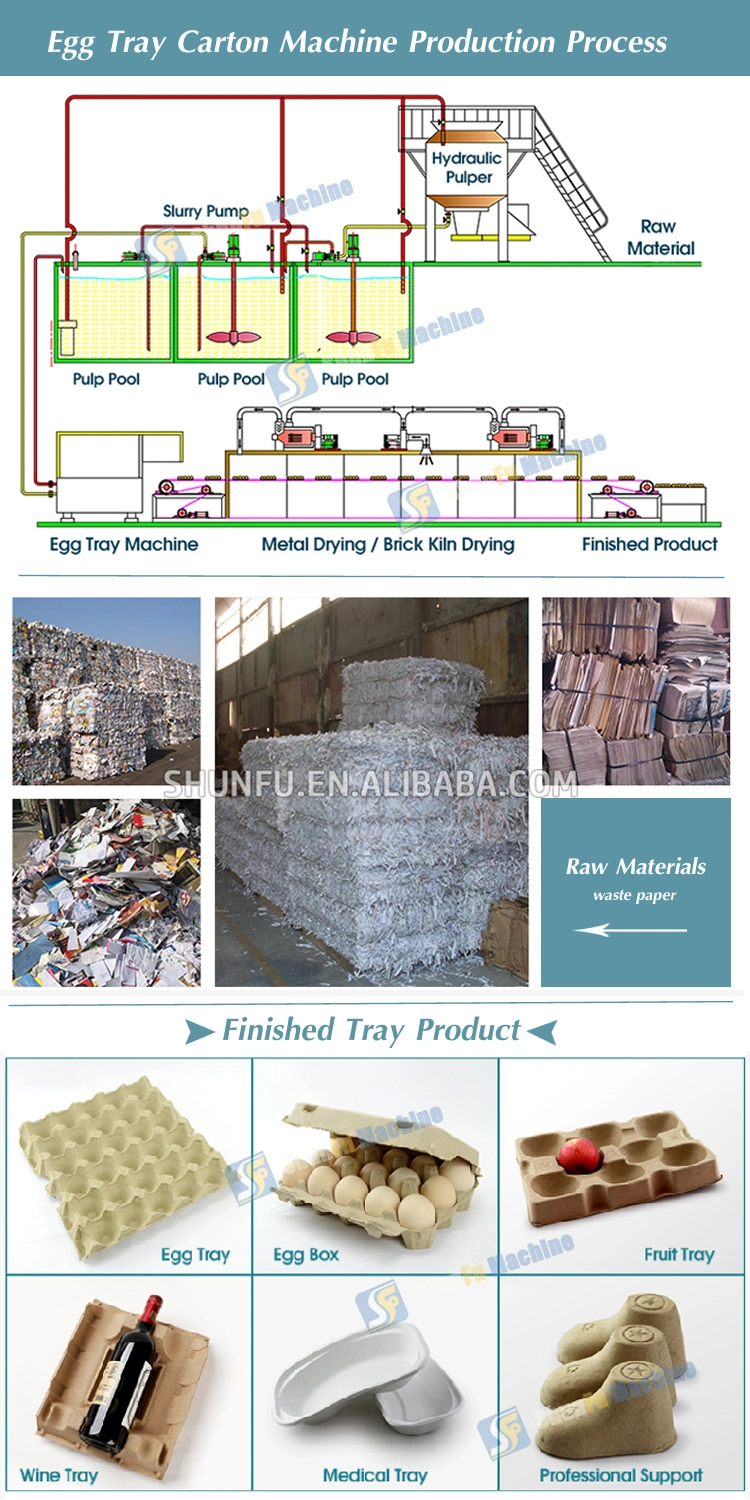 Multi Layer Metal Dryer Pulp Molding Paper Egg Tray Carton Box Mould Packing Making Machine South Africa